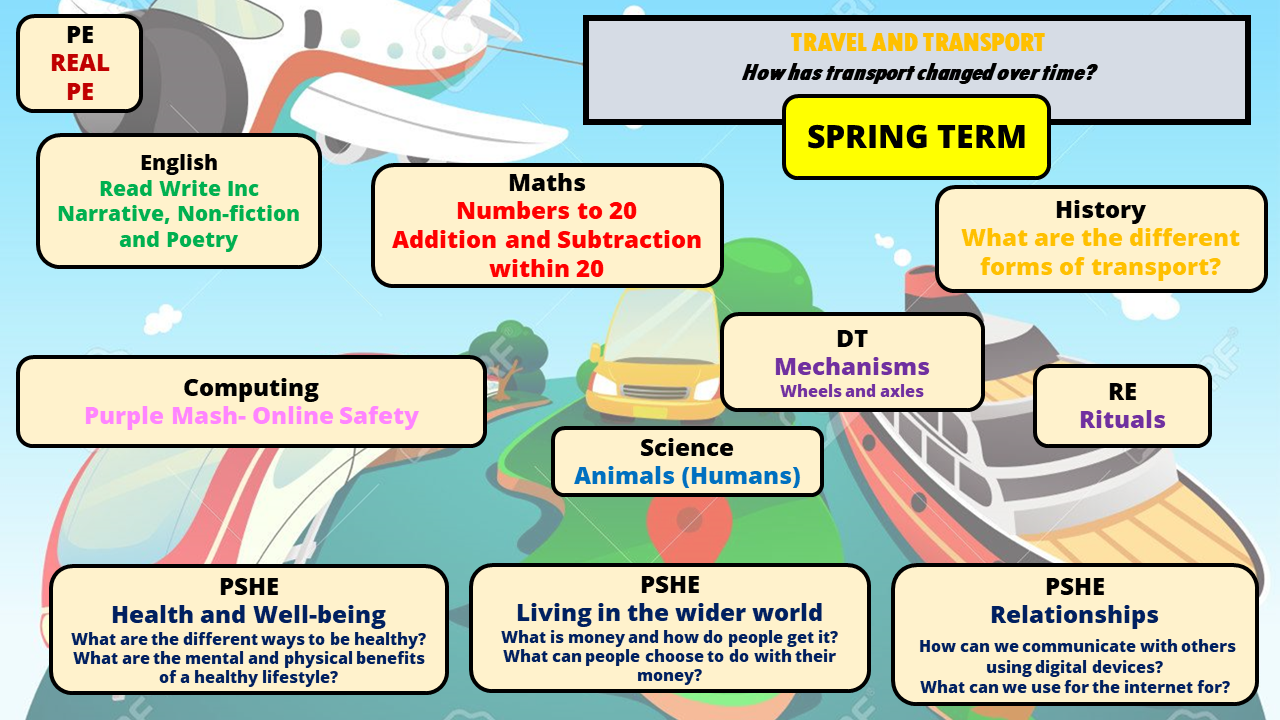 Yr1 KS1 Spring 1 Topic Wes 2024-2025